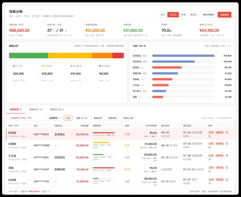 Store credit and credit limits