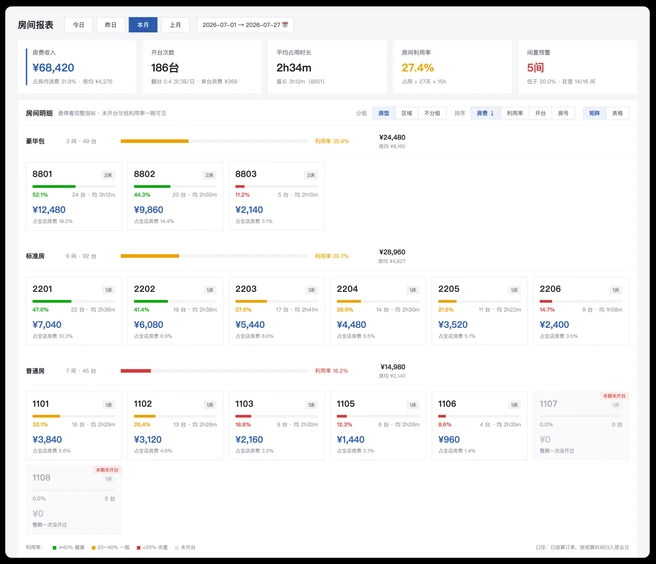 Set your own overnight and overtime rules